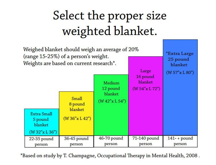 How Much Weight for a Weighted Blanket