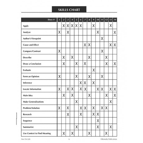 Driving a Car Life Skills Workbook